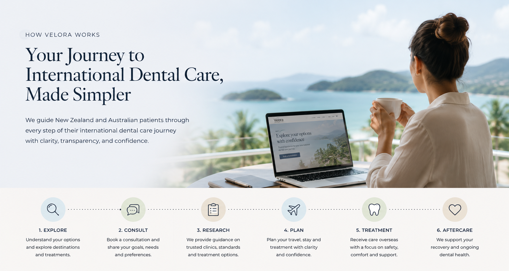 How It Works Your Journey to International Dental Care, Made Simpler